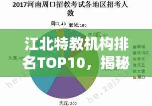江北特教机构排名TOP10,揭秘特殊教育领域的领军者
