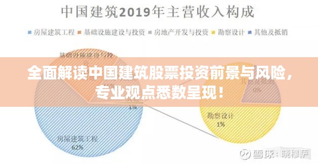 全面解读中国建筑股票投资前景与风险,专业观点悉数呈现!