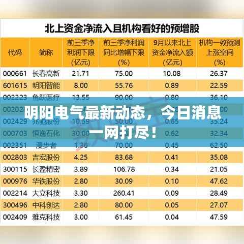 明阳电气最新动态,今日消息一网打尽!
