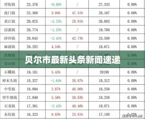 贝尔市最新头条新闻速递
