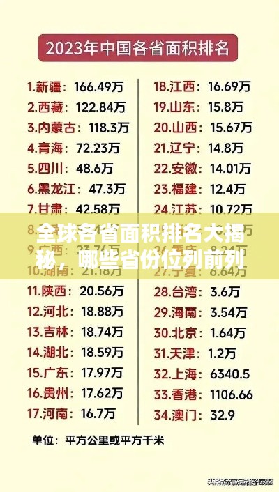 全球各省面积排名大揭秘,哪些省份位列前列?