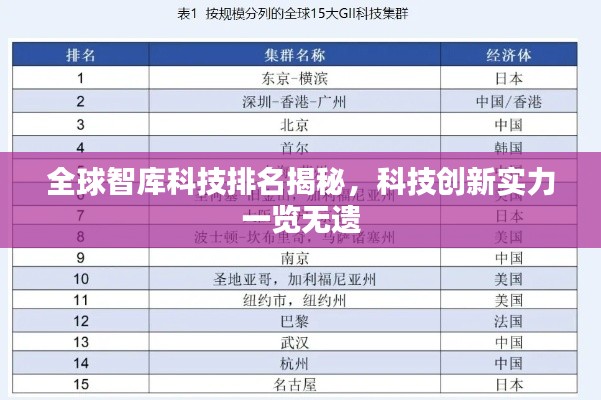 全球智库科技排名揭秘,科技创新实力一览无遗