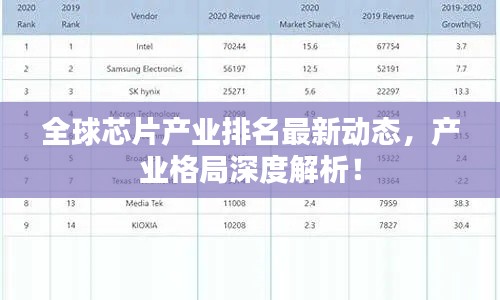 全球芯片产业排名最新动态,产业格局深度解析!
