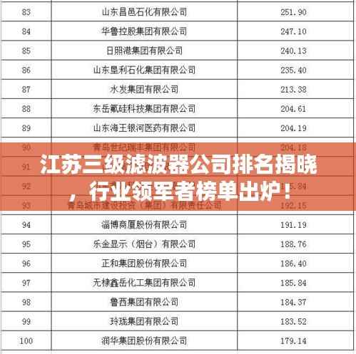 江苏三级滤波器公司排名揭晓,行业领军者榜单出炉!