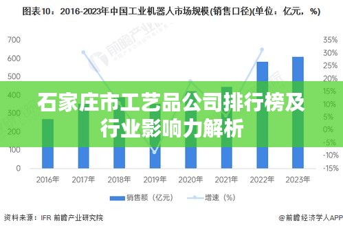 石家庄市工艺品公司排行榜及行业影响力解析