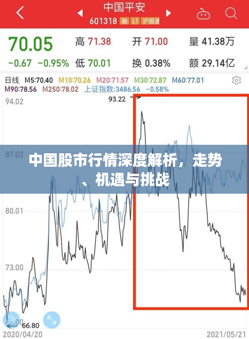 中国股市行情深度解析，走势、机遇与挑战
