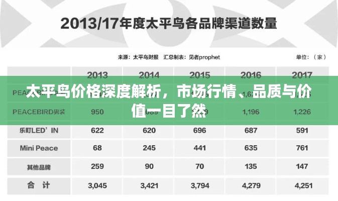 太平鸟价格深度解析，市场行情、品质与价值一目了然
