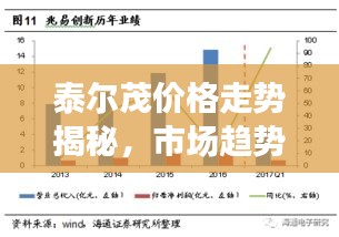 泰尔茂价格走势揭秘,市场趋势与影响因素深度解析