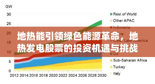 地热能引领绿色能源革命,地热发电股票的投资机遇与挑战