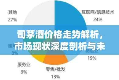司茅酒价格走势解析,市场现状深度剖析与未来趋势预测