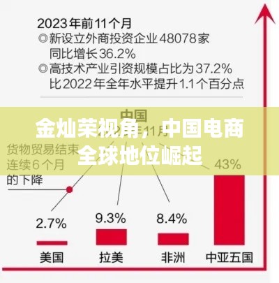 金灿荣视角，中国电商全球地位崛起