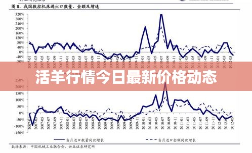 尘土飞扬 第3页