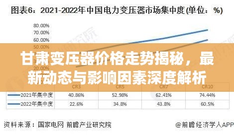 甘肃变压器价格走势揭秘,最新动态与影响因素深度解析