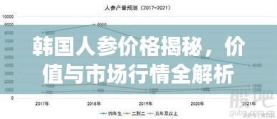 韩国人参价格揭秘,价值与市场行情全解析