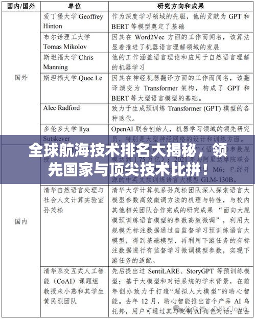 全球航海技术排名大揭秘,领先国家与顶尖技术比拼!
