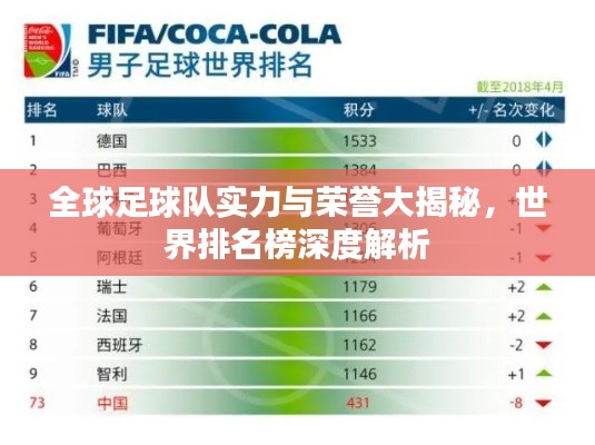 全球足球队实力与荣誉大揭秘,世界排名榜深度解析