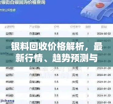 银料回收价格解析,最新行情、趋势预测与深度分析