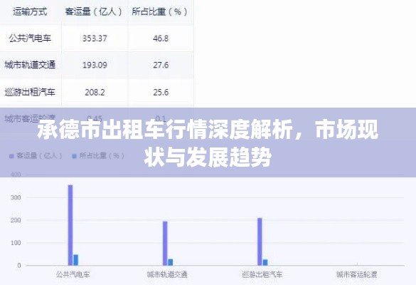 承德市出租车行情深度解析,市场现状与发展趋势