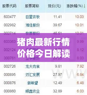 猪肉最新行情价格今日解读