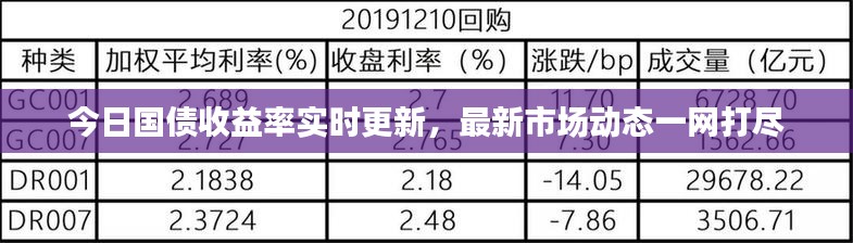 今日国债收益率实时更新,最新市场动态一网打尽