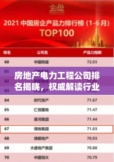 房地产电力工程公司排名揭晓，权威解读行业领军者
