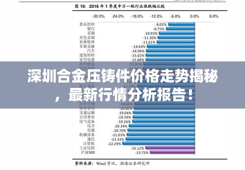 深圳合金压铸件价格走势揭秘,最新行情分析报告!