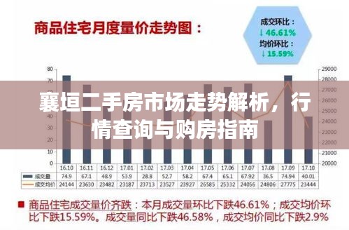 襄垣二手房市场走势解析，行情查询与购房指南