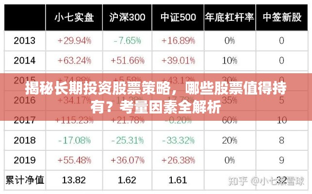 揭秘长期投资股票策略,哪些股票值得持有?考量因素全解析