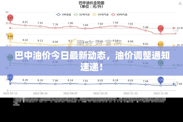 巴中油价今日最新动态,油价调整通知速递!