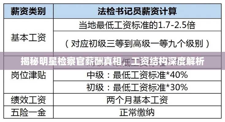 揭秘明星检察官薪酬真相,工资结构深度解析