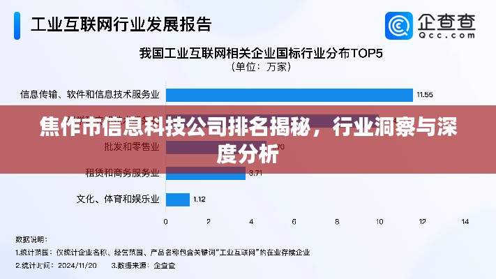 焦作市信息科技公司排名揭秘,行业洞察与深度分析