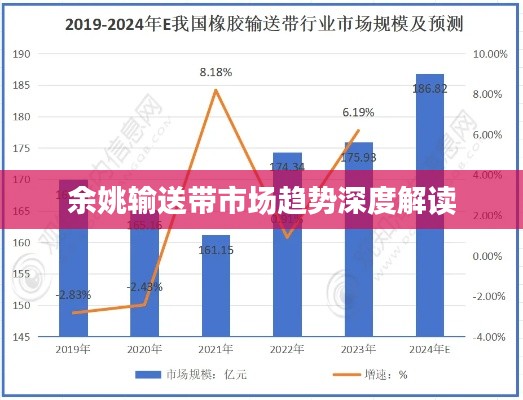 余姚输送带市场趋势深度解读